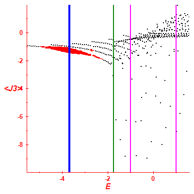 Peres lattice <J3>